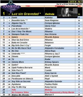 Ranking 563 de 2007
